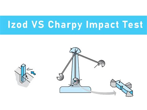 charpy izod impact test difference|charpy to izod conversion.